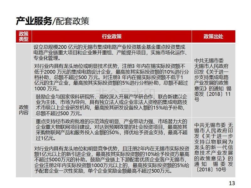 外发-无锡梁溪滨河新城投资指南-定稿版20180604v1-外发_13.jpg