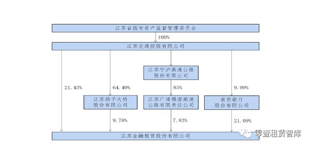 租赁公司案例 江苏租赁2020年营业总收入同比增长2243%金融科技助力零售转型