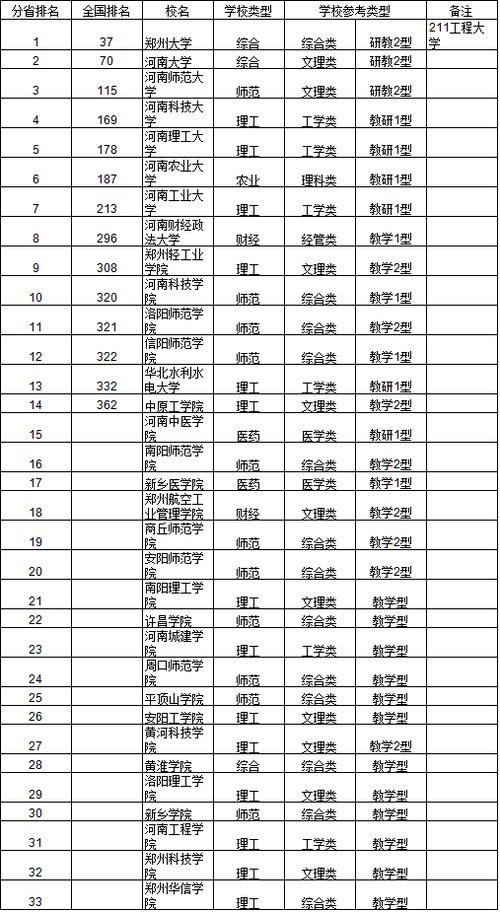 2014中国中南地区大学综合实力排行榜出炉