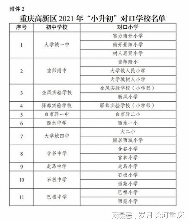 重庆高新区2021小升初对口学校名单一实巴蜀科学城中学随机派位